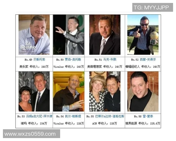 足球明星的收入揭秘：他们究竟赚了多少钱和如何致富的秘诀