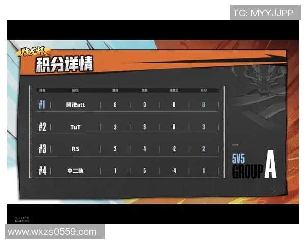 上海足球队以53分领跑世锦赛积分榜展现强劲实力