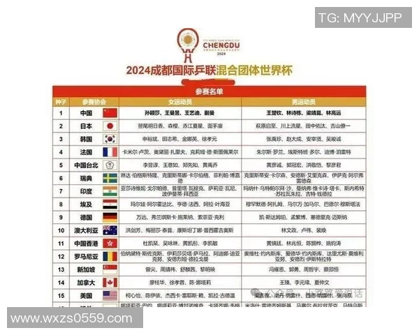 成都乒乓球队在世界杯中的战术运用与表现分析