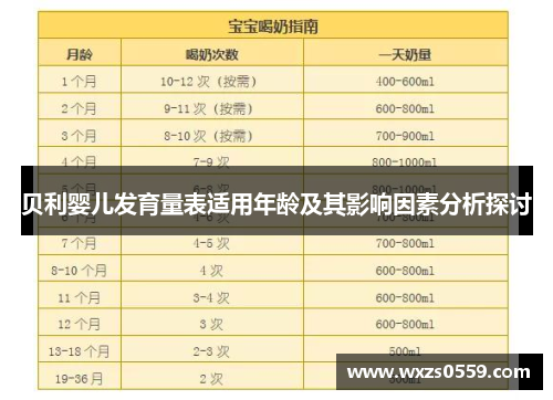 贝利婴儿发育量表适用年龄及其影响因素分析探讨