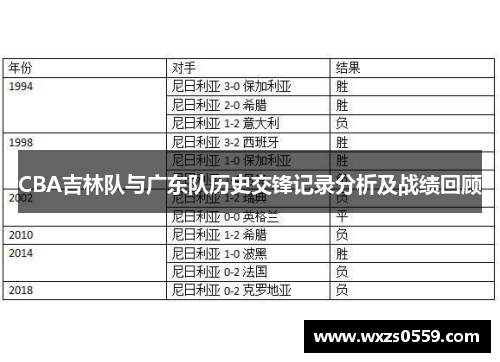 CBA吉林队与广东队历史交锋记录分析及战绩回顾
